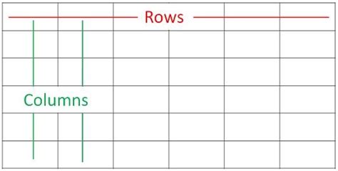 row column分別